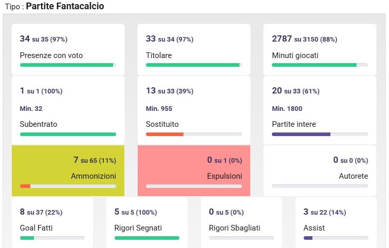 8 gol e 3 assist: ecco come Vlasic è diventato un top